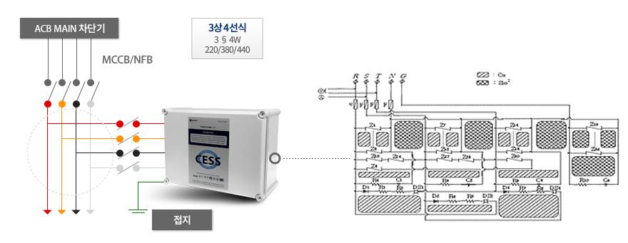CESS 병렬 연결 결선도